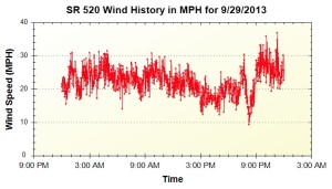 520-130929-wind